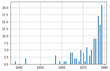 _images/02_SNAproject_data description_1_4_1.png